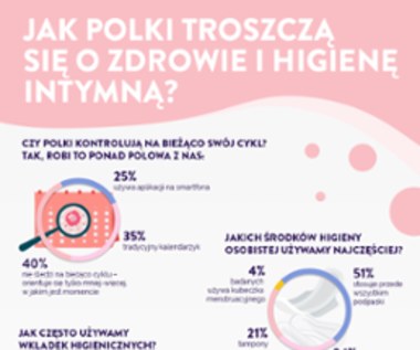 Jak Polki troszczą się o zdrowie i higienę intymną?