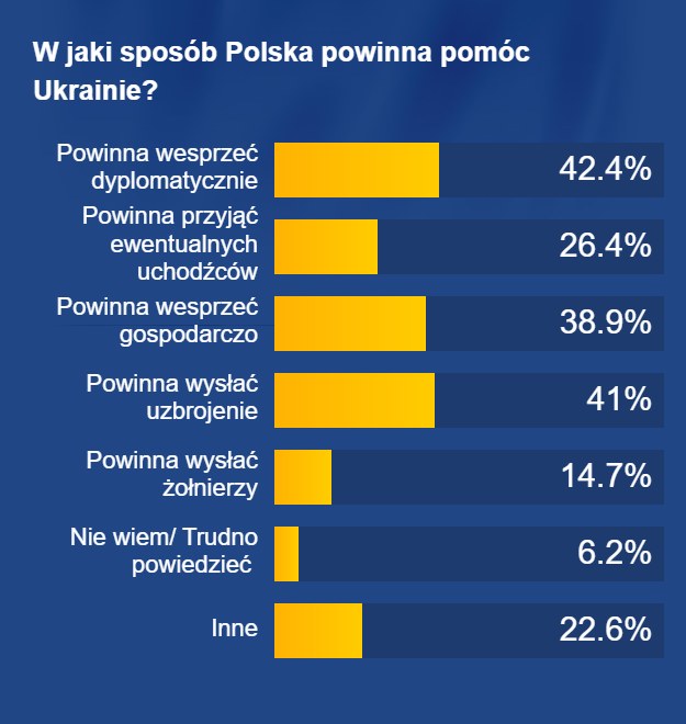 Jak Polska powinna pomóc Ukrainie? /RMF FM