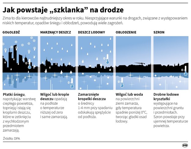 Jak powstaje "szklanka" na drodze /Adam Ziemienowicz, Maciej Zieliński /PAP