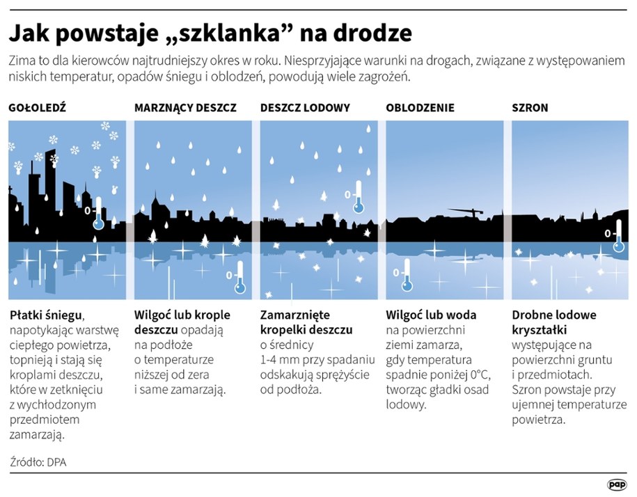 Jak powstaje "szklanka" na drodze /Adam Ziemienowicz, Maciej Zieliński /PAP