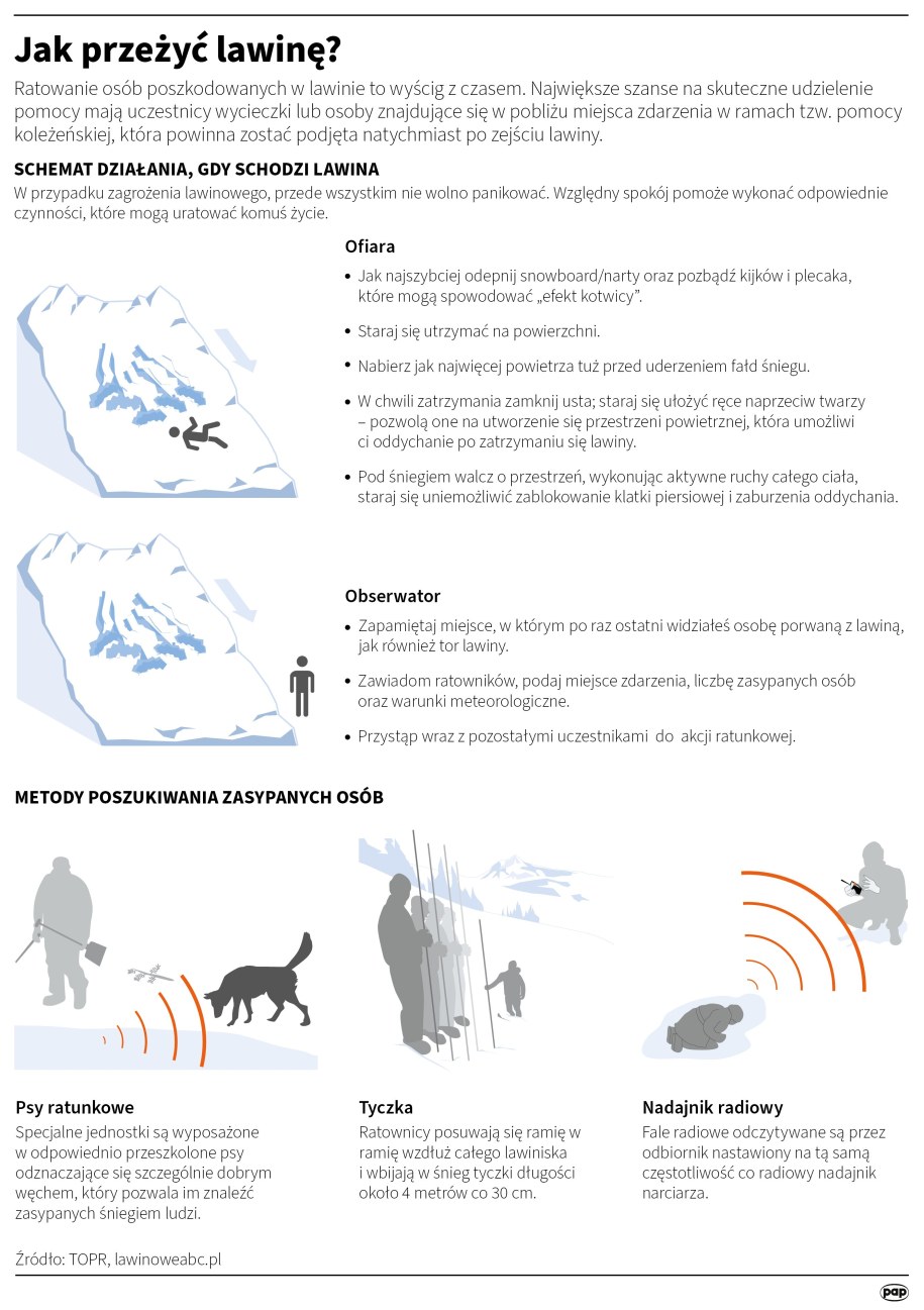 Jak przeżyć lawinę? /Małgorzata Latos , Maciej Zieliński /PAP