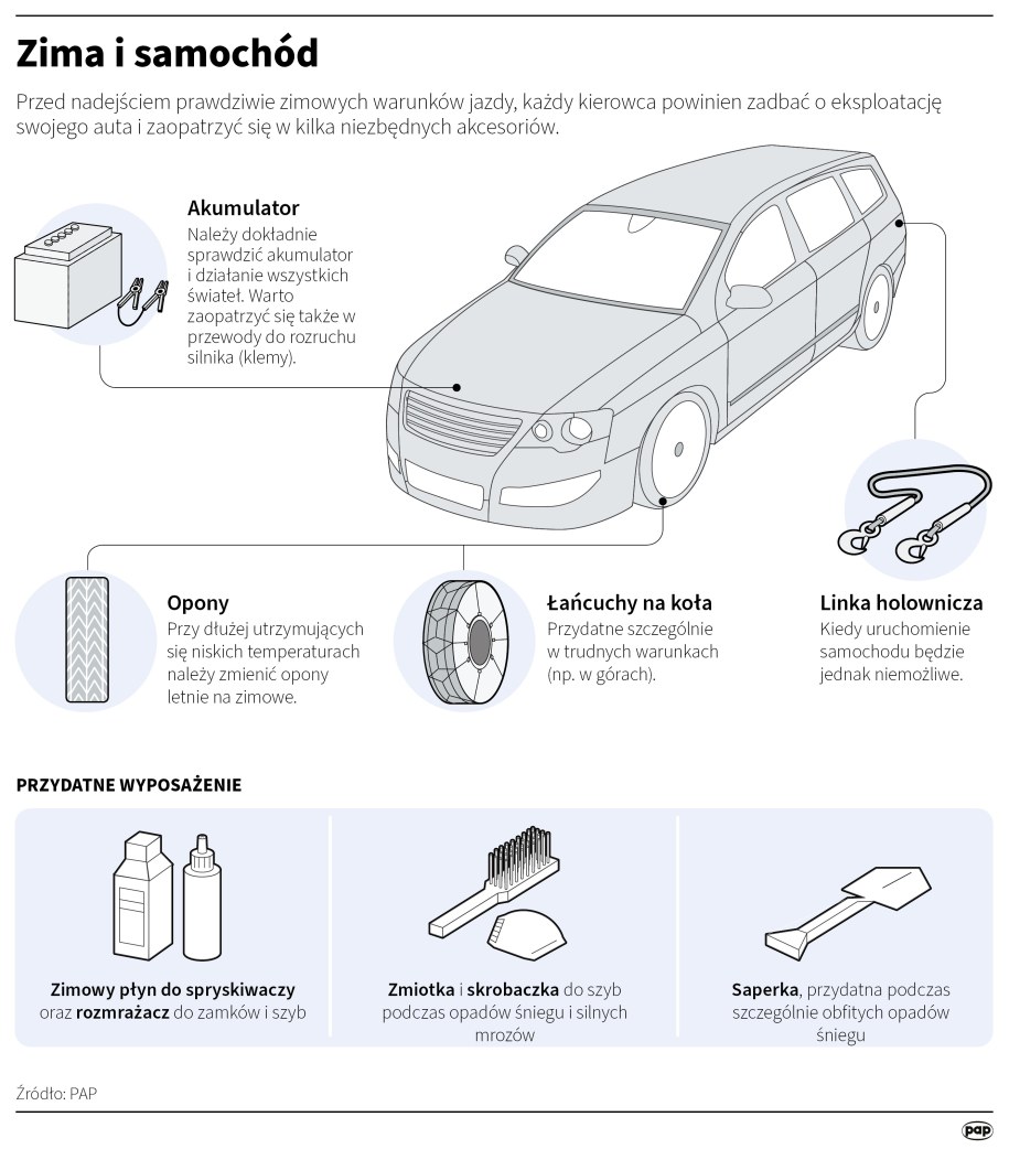 Jak przygotować samochód na atak zimy? /	Adam Ziemienowicz /PAP