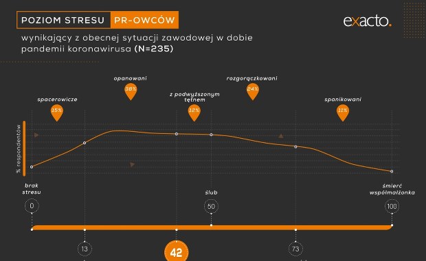 Jak radzą sobie PR-owcy w czasach koronawirusa?