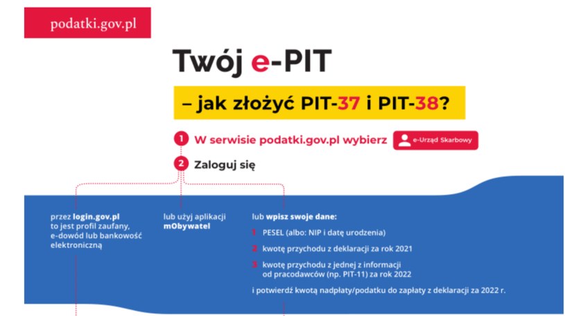Jak rozliczyć PIT-37 przez Internet krok po kroku? Sposobów logowania do systemu jest kilka. /gov.pl /materiały prasowe