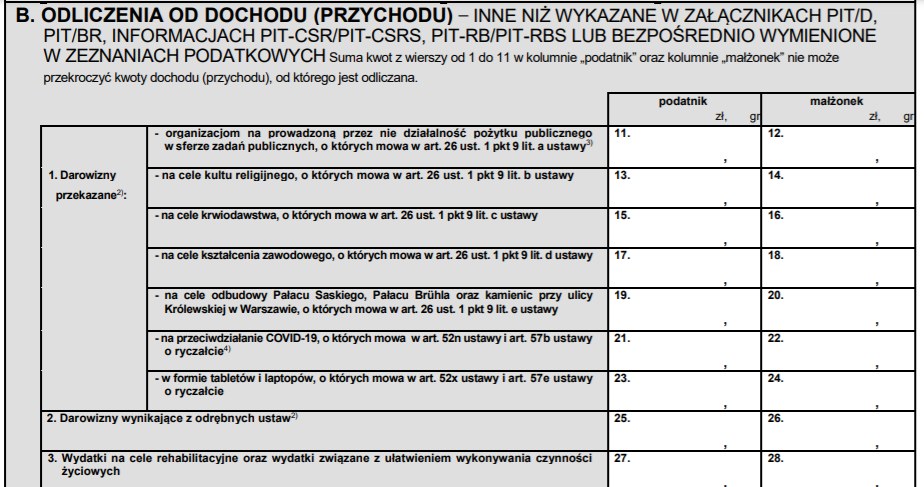 Jak rozliczyć ulgę na fotowoltaikę w PIT? Do tego potrzebujemy PIT/O i wypełnienie odpowiedniej rubryki /gov.pl /materiał zewnętrzny