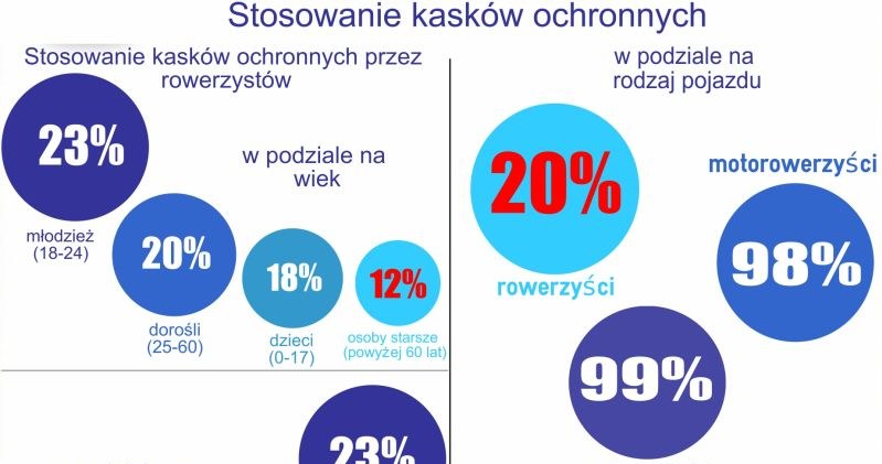 Jak stosujemy kaski? /Informacja prasowa