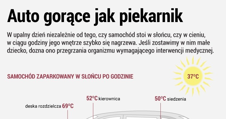 Jak szybko nagrzewają się samochody /www.zdrowie.pap.pl