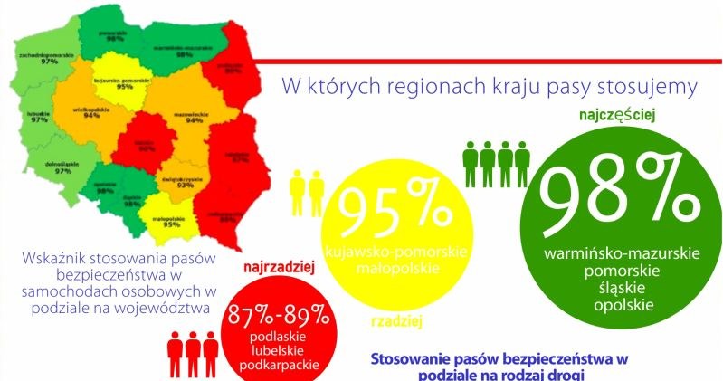 Jak używamy pasów? /Informacja prasowa