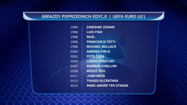 Jak widać, na mistrzostwach do lat 21 zwykle występowały przyszłe gwiazdy światowej piłki nożnej /UEFA /Zrzut ekranu