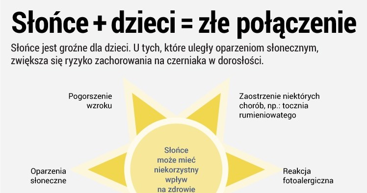 Jak właściwie zabezpieczyć dziecko przed słońcem /www.zdrowie.pap.pl