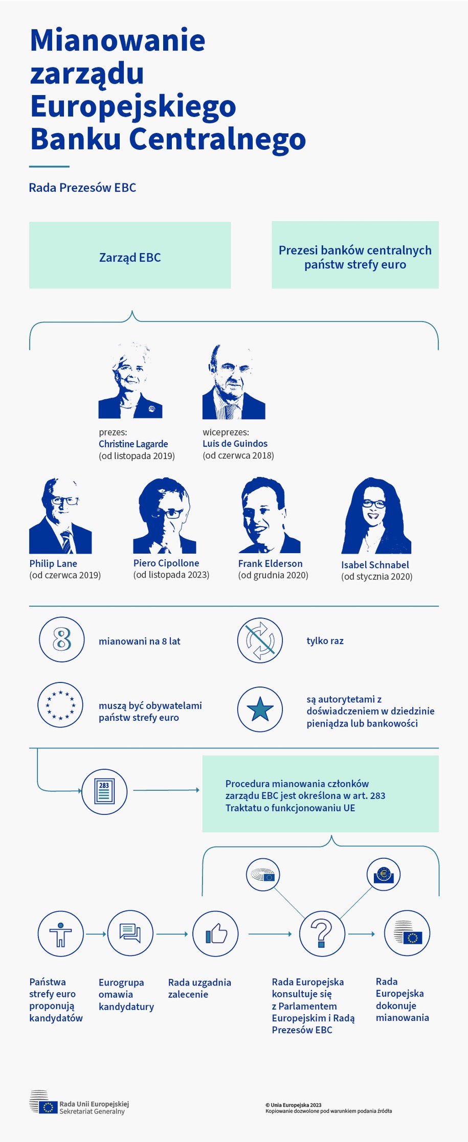 Jak wybierani są członkowie zarządu EBC? /Rada Europejska