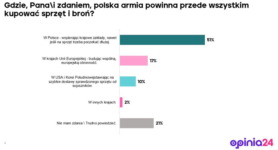 Jak wyglądają głosy Polaków? /RMF FM