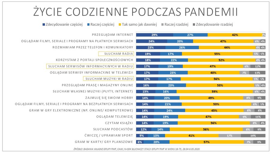 Jak wyglądało nasze życie codzienne? /RMF FM