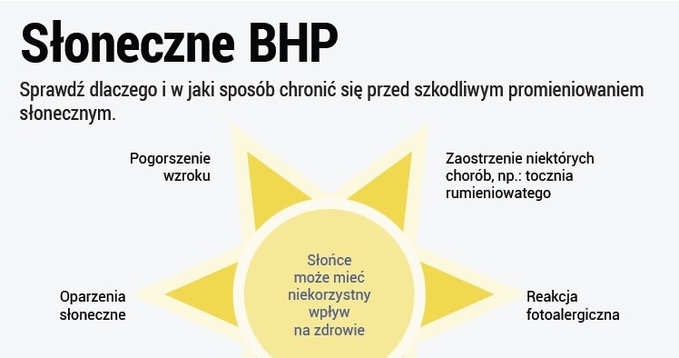 Jak zabezpieczać się przed słońcem /www.zdrowie.pap.pl