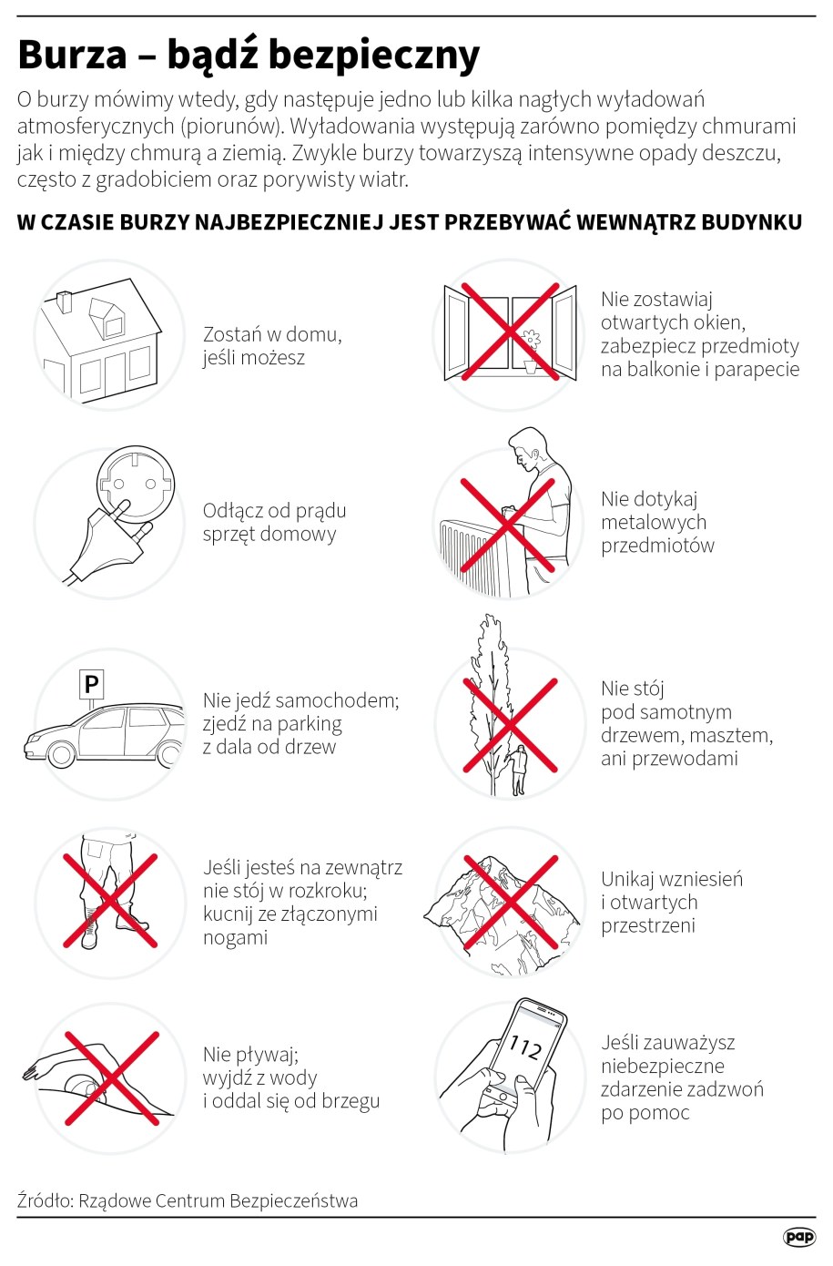 Jak zachować się w trakcie burzy? /Maciej Zieliński /PAP