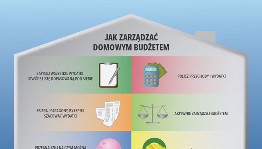 Jak zarządzać domowym budżetem (infografika)