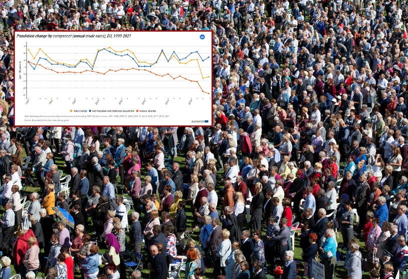 Jak zmieniła się liczba mieszkańców UE? /Karol Porwich/East News/Interia/Eurostat /