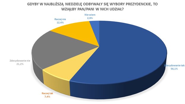 Jaka będzie frekwencja? /RMF FM