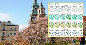 Jaka pogoda w Święta Wielkanocne? Wszystko już jasne