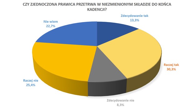 Jaka przyszłość czeka Zjednoczoną Prawicę? /RMF FM /RMF FM