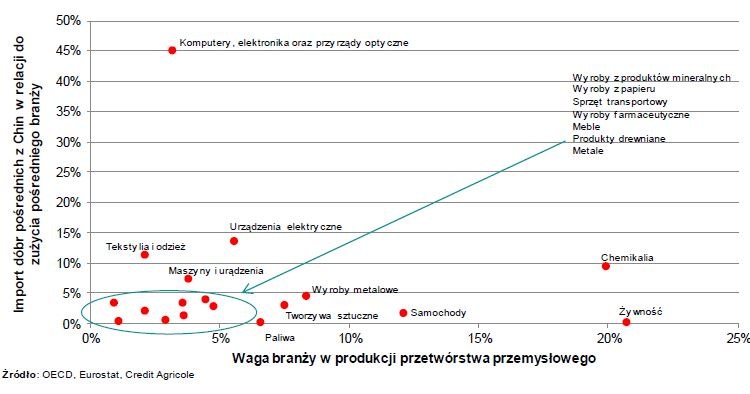 Jakie branże w Polsce ucierpią najbardziej? /INTERIA.PL/Informacja prasowa