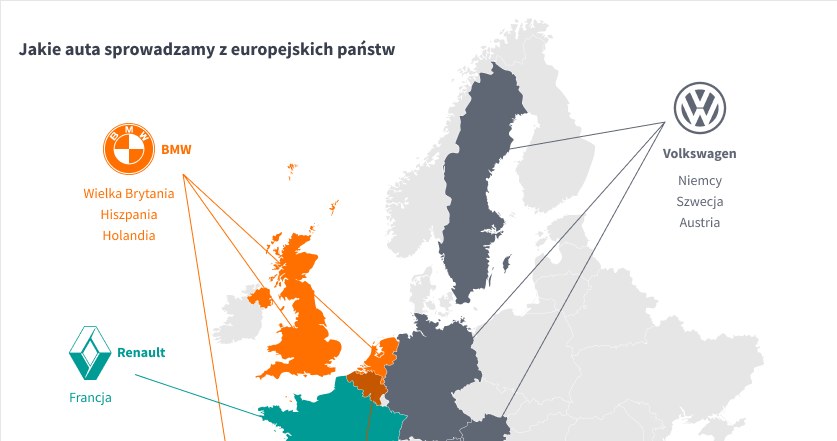 Jakie marki najchętniej importowaliśmy z poszczególnych krajów? /Informacja prasowa