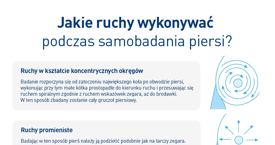 Jakie ruchy wykonywać podczas samobadania piersi? /materiały promocyjne