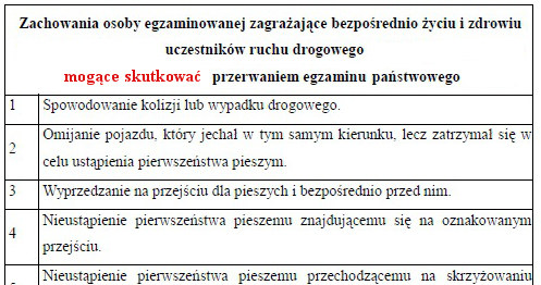 Jakie wykroczenia muszą przerwać egzamin /Informacja prasowa