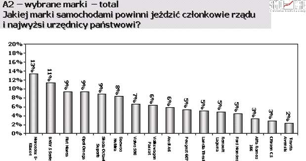 Jakiej marki samochodami powinni jeździć członkowie rządu? / kliknij /INTERIA.PL