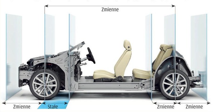 Jedna architektura dla wielu modeli o różnej wielkości /Motor