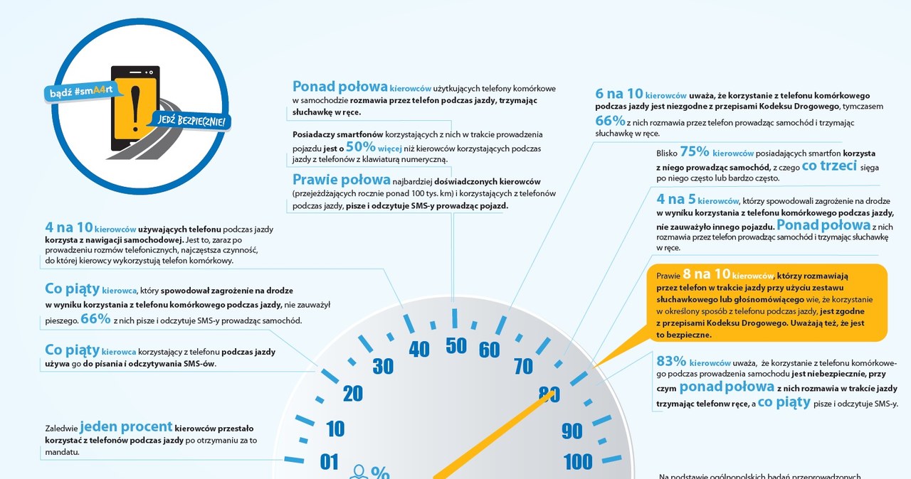 Jedź bezpiecznie! /Informacja prasowa