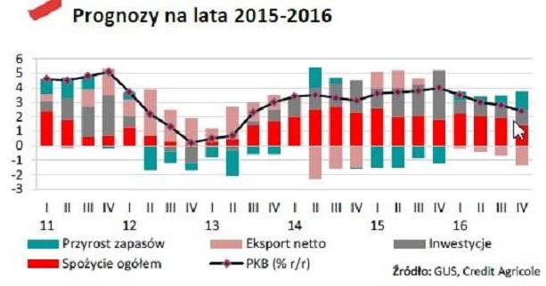 Jesienne wybory mogą osłabić naszą walutę /