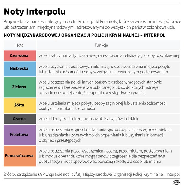 Jest czerwona nota Interpolu za biznesmenem Pawłem Szopą, twórcą marki Red is Bad /	Maciej Zieliński /PAP