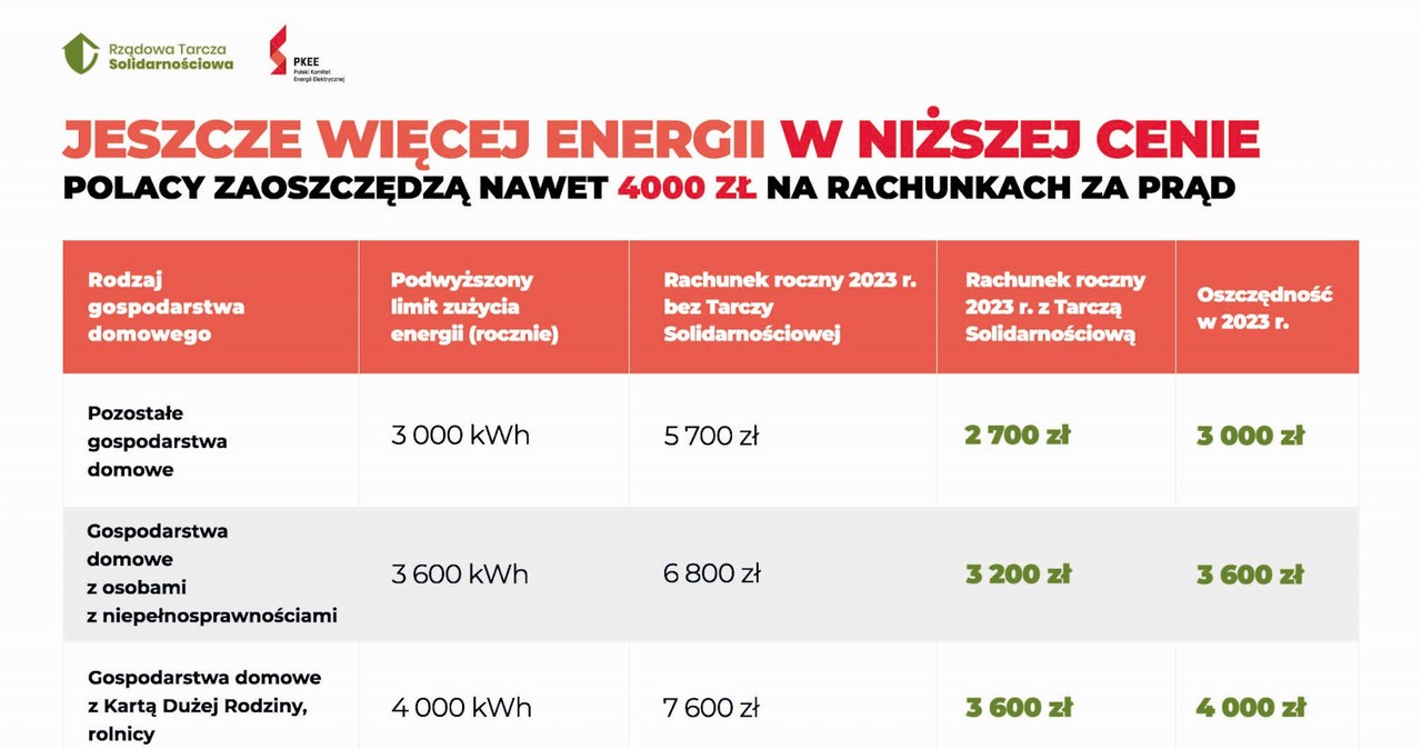 Jeszcze więcej energii w niższej cenie /materiały promocyjne