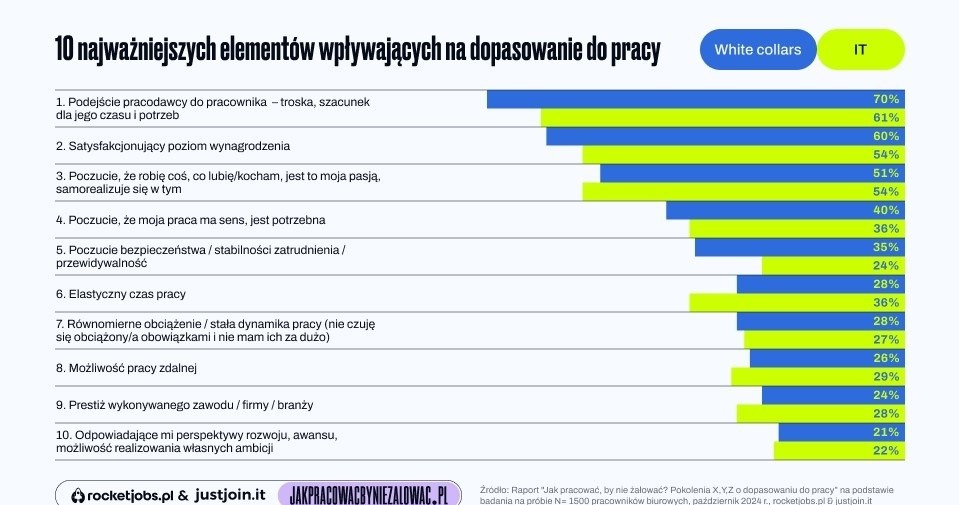 Just Join IT Sp. z o.o. /materiały promocyjne