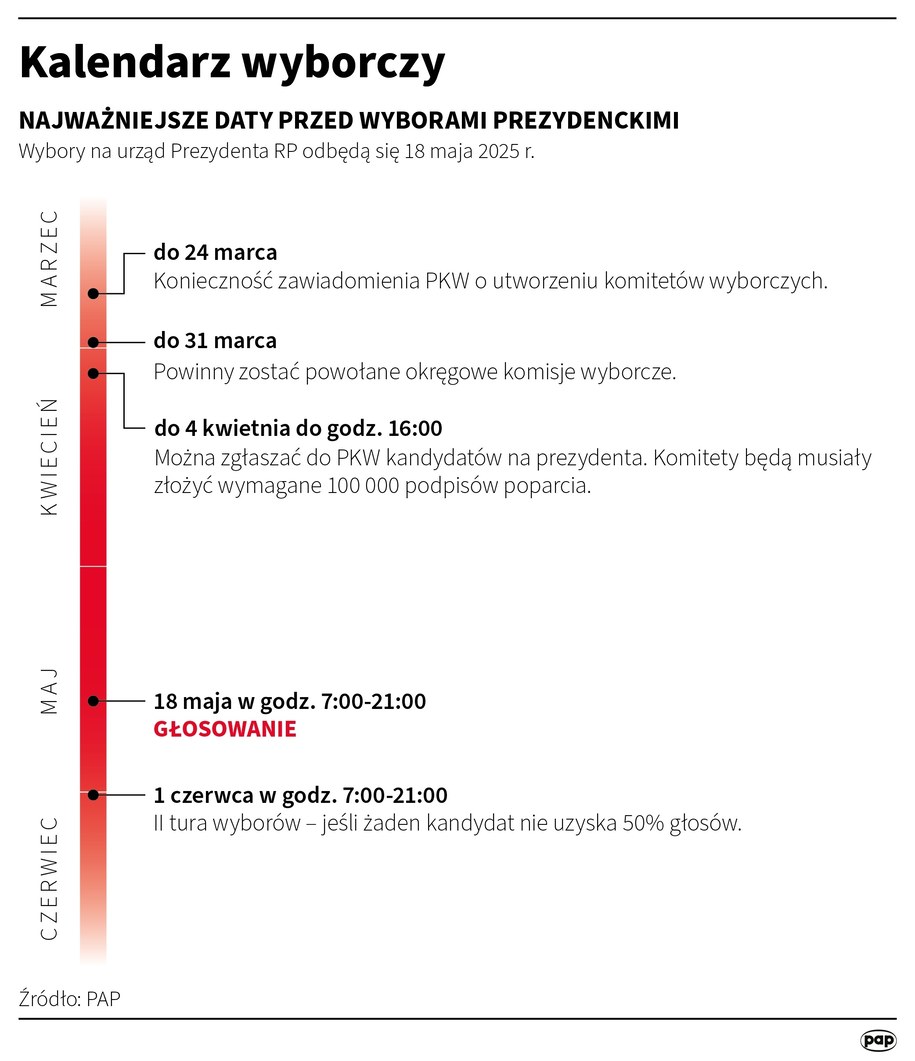 Kalendarz wyborczy /	Maciej Zieliński /PAP