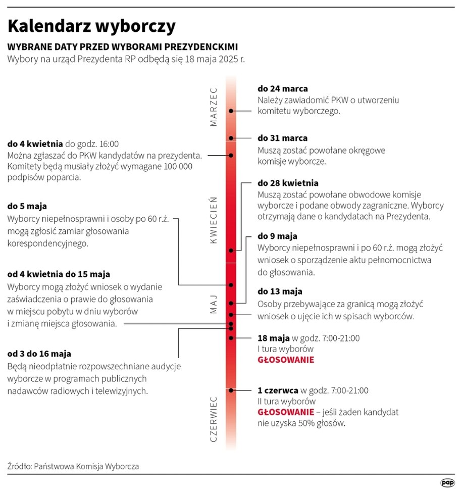 Kalendarz wyborczy /Maciej Zieliński, Adam Ziemienowicz /PAP