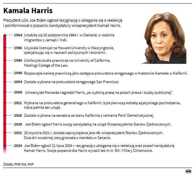 Kamala Harris /Mateusz Krymski /PAP