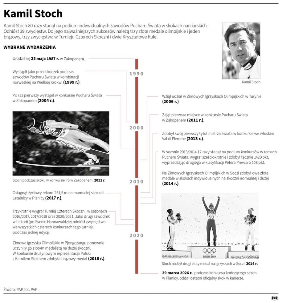 Kamil Stoch /Maciej Zieliński /PAP