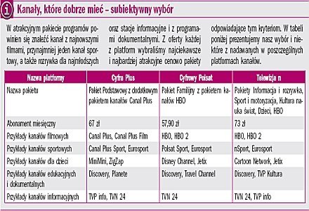 Kanały, które dobrze mieć, subiektywny wybór. /PC Format