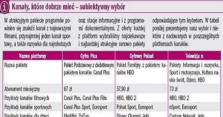 Kanały, które dobrze mieć, subiektywny wybór. /PC Format