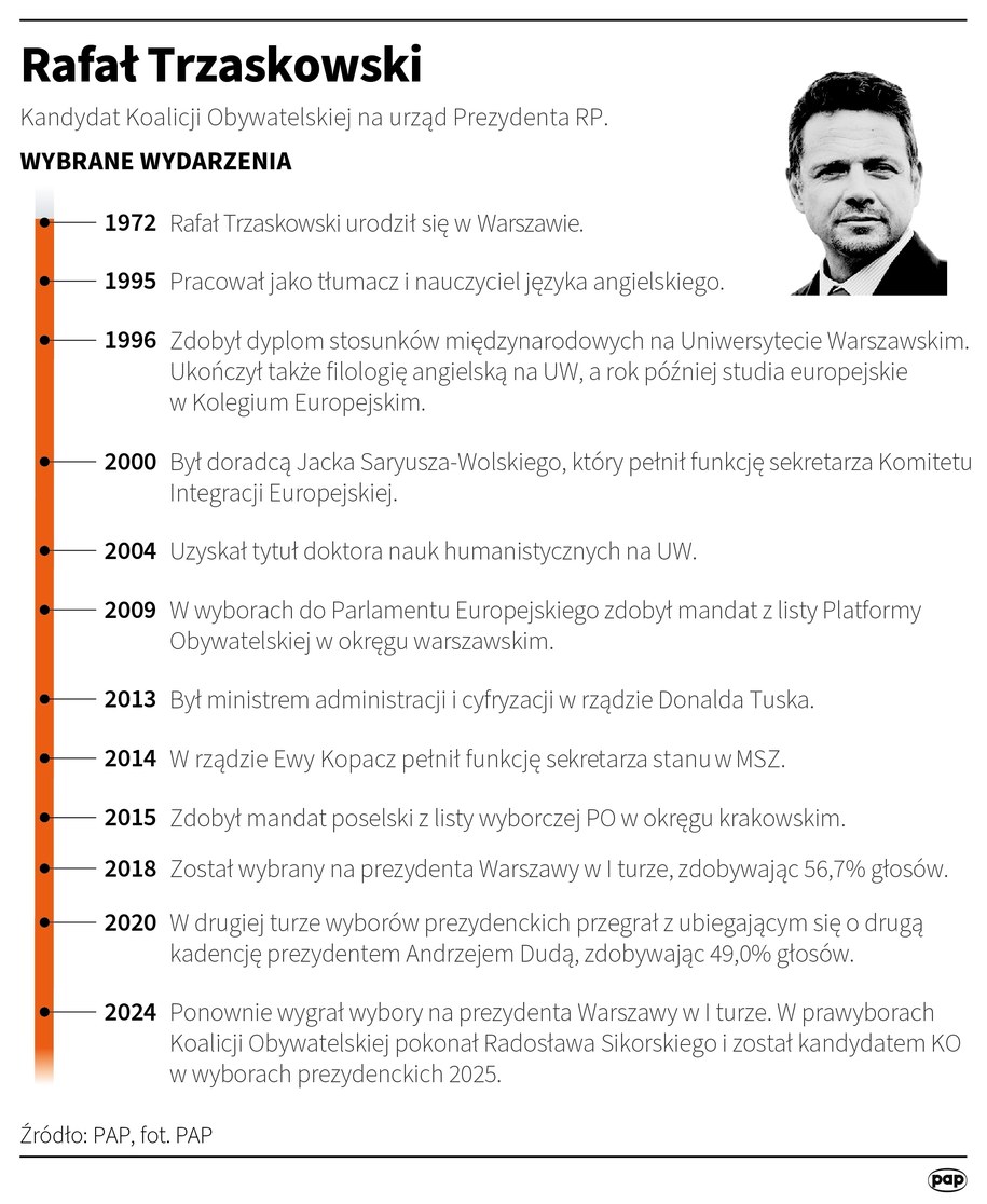 Kandydat Koalicji Obywatelskiej na urząd Prezydenta RP /Maciej Zieliński /PAP