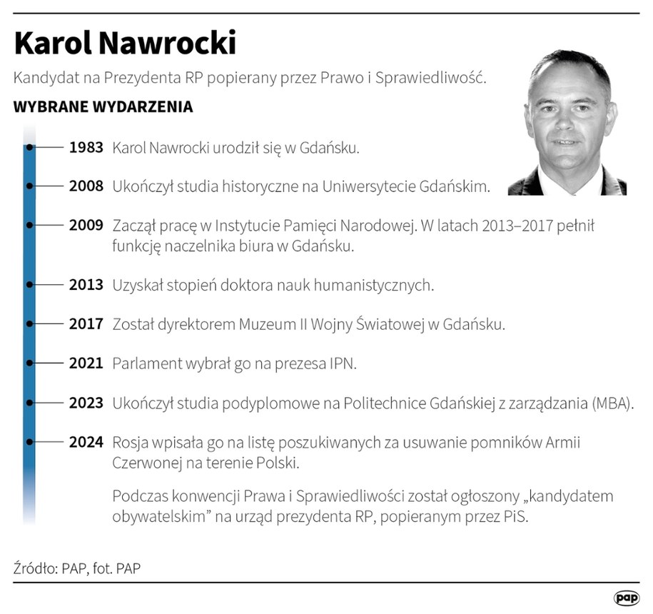 Kandydat na Prezydenta RP popierany przez Prawo i Sprawiedliwość /Maciej Zieliński /PAP