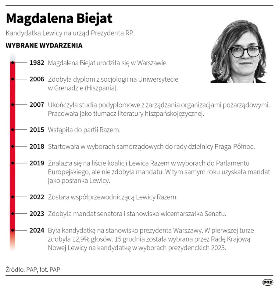 Kandydatka Lewicy na urząd Prezydenta RP /Maciej Zieliński /PAP