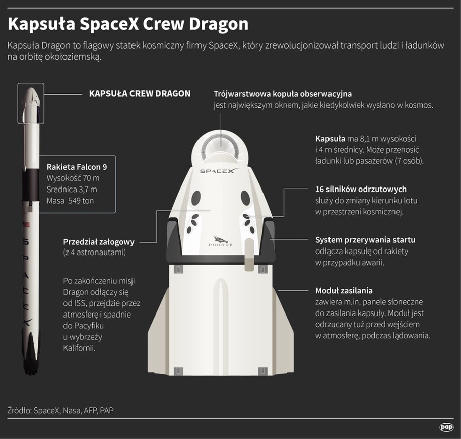 Kapsuła SpaceX Crew Dragon /Mateusz Krymski /PAP