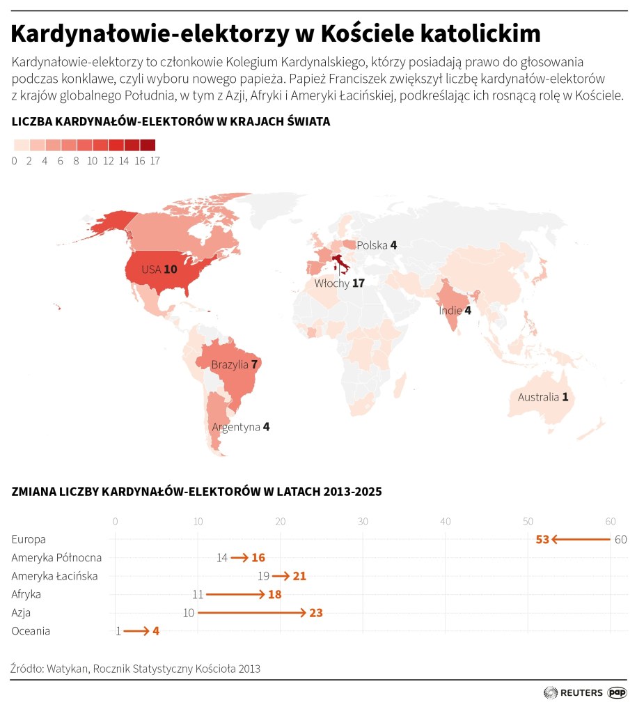 Kardynałowie-elektorzy w Kościele katolickim ((początkowo informowano, że w konklawe weźmie udział 135 kardynałów-elektorów, ale w środę 30 kwietnia Watykan przekazał, że dwóch dostojników będzie nieobecnych; tym samym w wyborze 267. papieża uczestniczyć będzie 133 purpuratów)