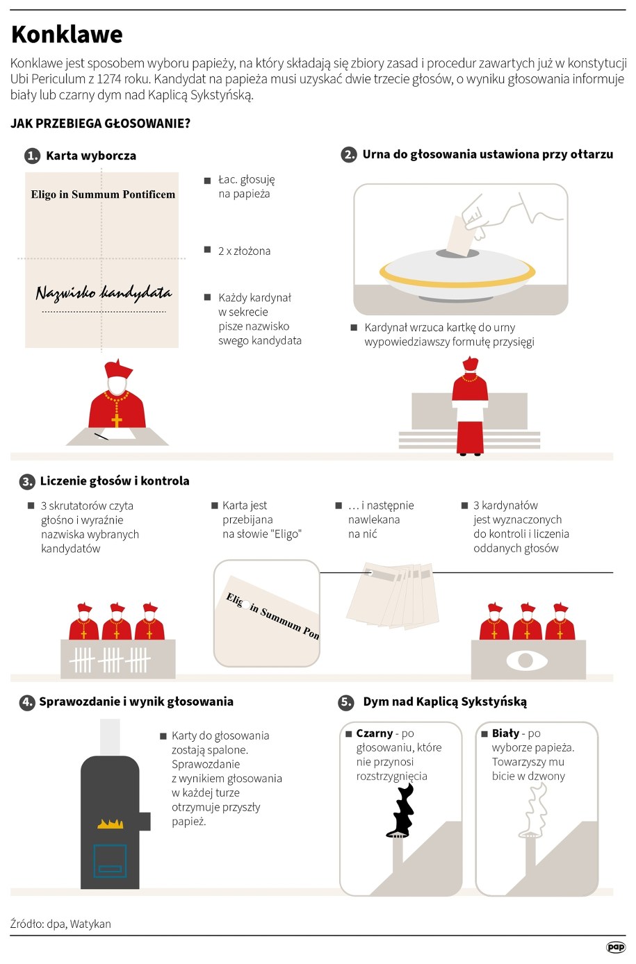 Kardynałowie na konklawe wybiorą nowego papieża /Adam Ziemienowicz /PAP