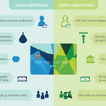 Karta debetowa i kredytowa: W czym różnice? (infografika)