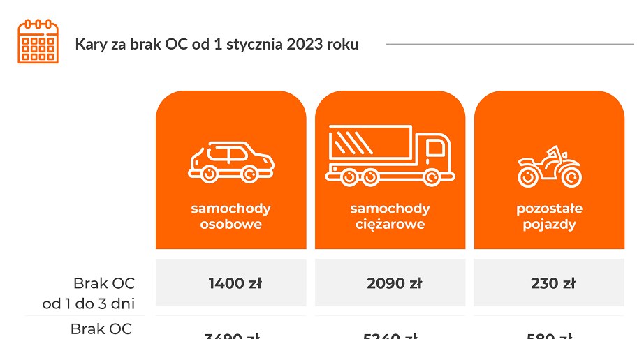 Kary za brak OC w 2023 roku/Mubi/UFG /