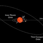 Kepler-56 - ukośny układ planetarny